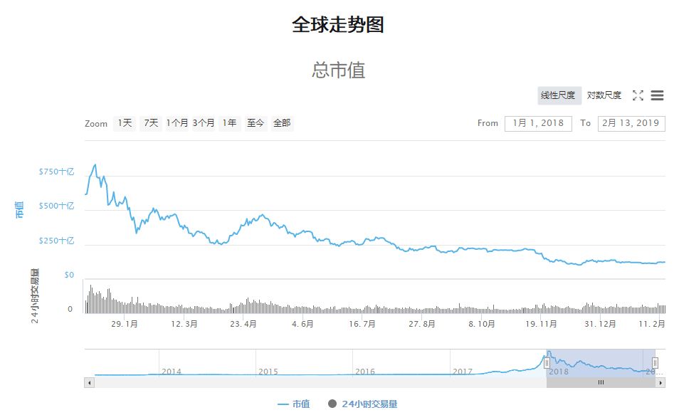 选择数字货币的长期投资原则_长期投资的数字货币_数字货币长线投资