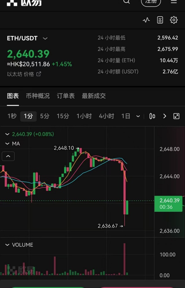 okcoin交易平台入口(比特币app交易所排行)(385)