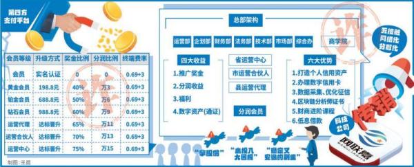 揭秘网联嘉网络传销：65岁老人被骗4.6万元，警方捣毁家族式传销组织