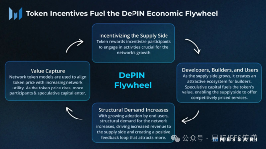 比特派钱包官网入口DePIN赛道：Web3.0领域的未来与2028年3.5万亿美金市场潜力