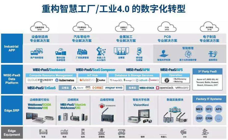 工业企业数字化转型_理解数字资产如何推动工业4.0的实现：未来制造业的数字转型_数字产业化转型