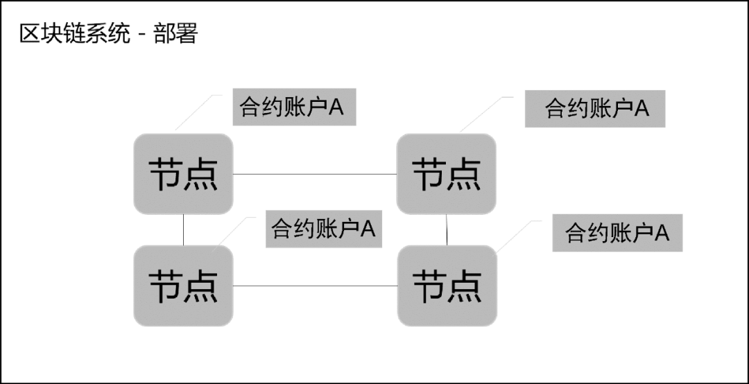 合约原则智能基本了解不包括_了解智能合约的基本原则_智能合约的基本原理