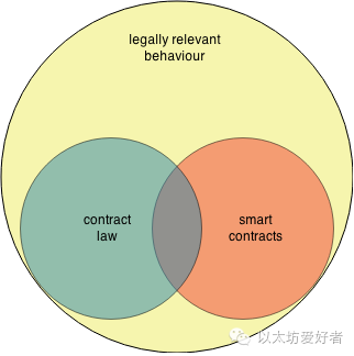 合约原则智能基本了解包括_智能合约的基本原理_了解智能合约的基本原则