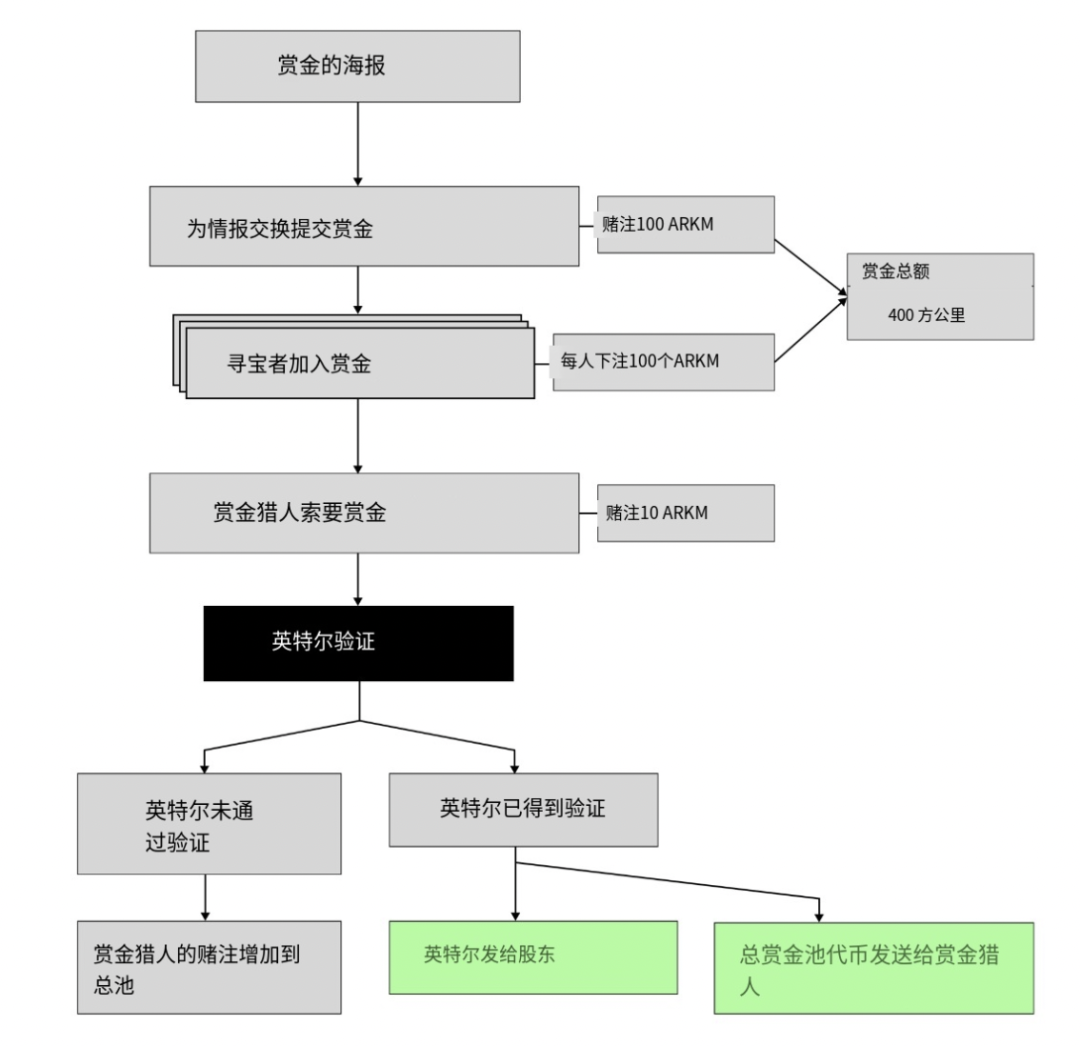 以太坊mist钱包_以太坊钱包imtoken2.0的特点与优势分析_钱包里的以太坊怎么卖掉