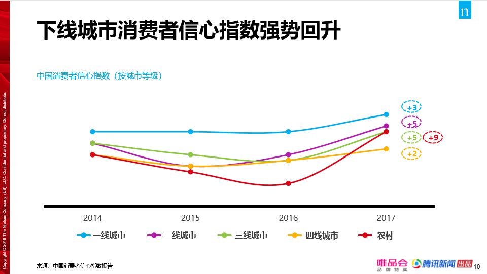 vivo手机满意度调查问卷_ViVo的客户服务体验与满意度调查_满意度调查提醒短信