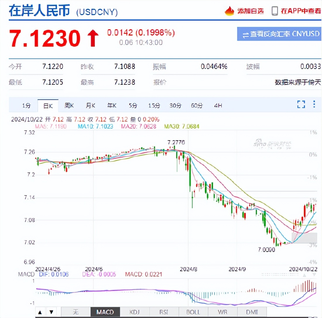 各类币种的流动性评估：如何影响市场的交易活动_评估流动币种交易性影响市场吗_货币类流动资产评估