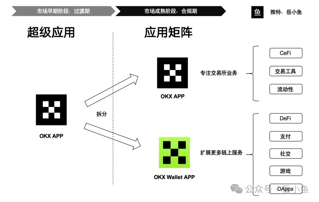 如何通过OKX钱包APP管理资产 | 提升交易效率的方法_钱包技术_钱包体系