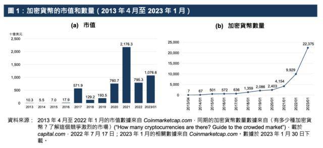 加密货币市场规模_在加密货币市场，就像任何其他金融市场一样，有赢家也有输家。近年来，我们看到流行和鲜为人知的货币都失败了。2022 年的 Terra Luna (LUNA) 和 TerraUSD (UST) 崩盘给该行_加密货币市场份额
