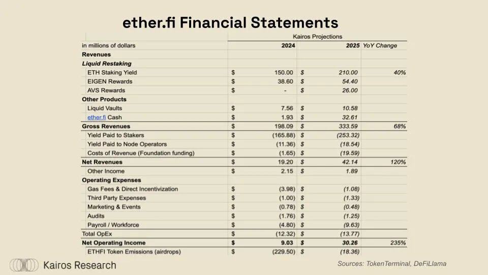 chia币回报率_了解BNB币的投资风险与回报：从财务角度深入分析_货币回报率是什么意思
