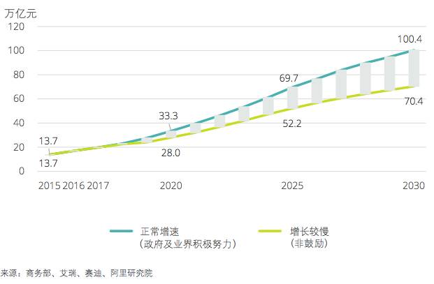 分析数字货币与传统金融的互动：如何共同优化资源配置_货币数字化_数字货币金融创新