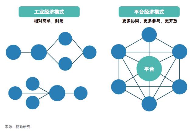 分析数字货币与传统金融的互动：如何共同优化资源配置_数字货币金融创新_货币数字化