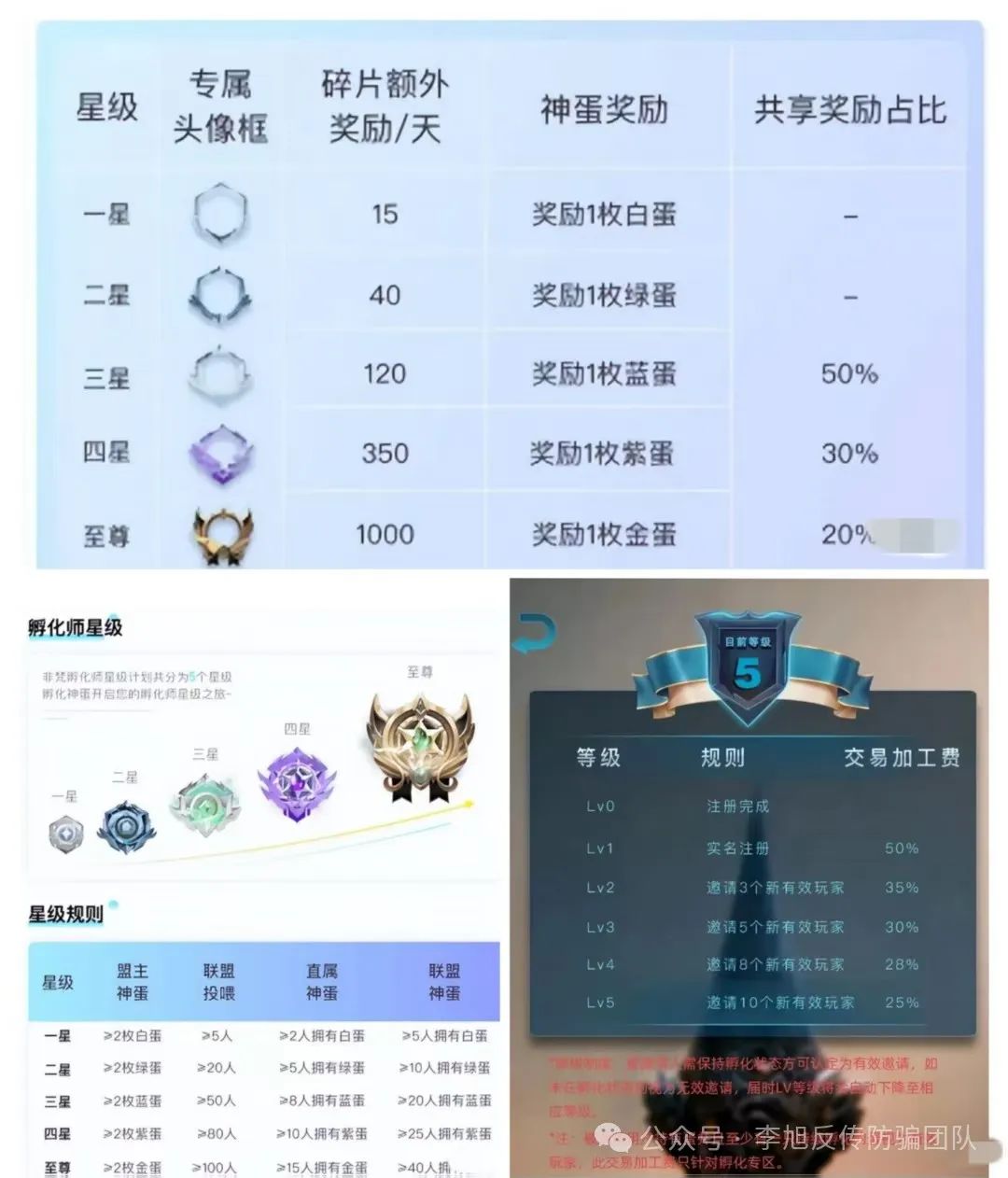 资金盘、虚拟币收割普通人血汗钱，李旭反传防骗团队三查三不原则快收藏