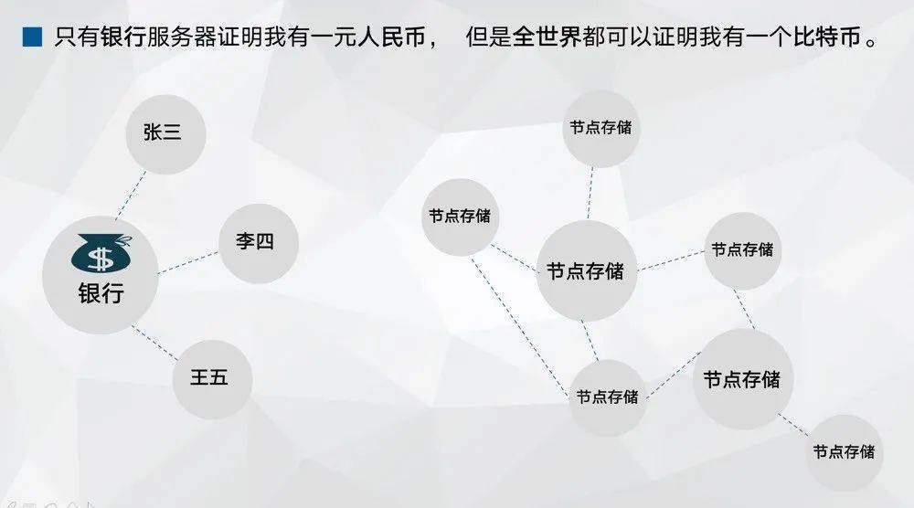 比特币：世界首枚去中心化加密数字货币，及区块链技术与中国版央行数字货币试点情况探讨