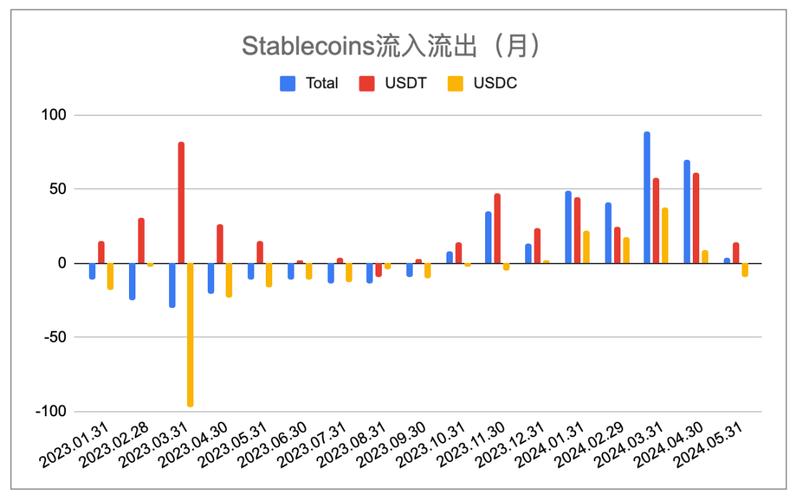 如何评估USDT在流动性管理中的有效性？_常用的评估流动性风险的方法_流动性效益评估
