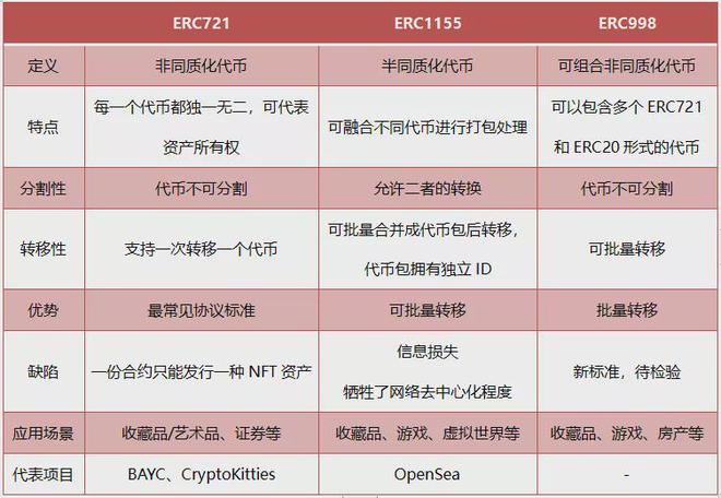 研究NFT市场的崛起与挑战：虚拟货币如何推动数字内容的创新_研究NFT市场的崛起与挑战：虚拟货币如何推动数字内容的创新_研究NFT市场的崛起与挑战：虚拟货币如何推动数字内容的创新