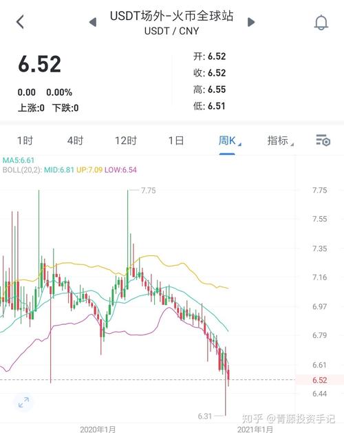 多元化投资组合避免什么风险_多元化投资的作用_USDT在多元化投资组合中的重要性