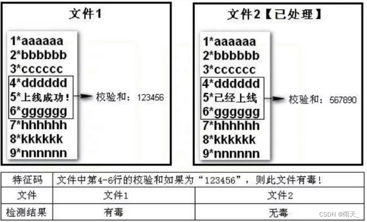 数字货币表现形式_数字货币的用户行为分析_数字货币的模型形态