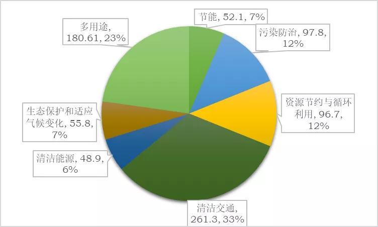 借助USDT推动投资组合的绿色发展_绿色投资策略_扩大绿色投资力度