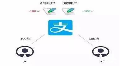 货币汇款效率数字国际提升方案_货币汇款效率数字国际提升多少_数字货币如何提升国际汇款效率