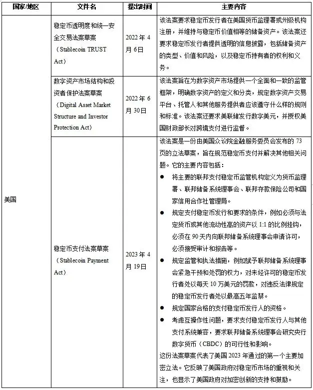 稳定币监管现状与展望：探讨国际监管政策与未来发展趋势