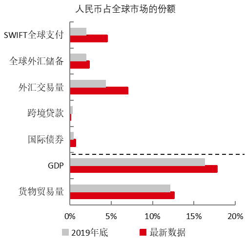影响数字货币价格因素_数字货币对国际关系的潜在影响_数字货币如何影响国际货币体系