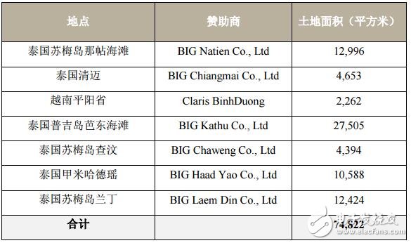 一种具有实际价值的加密货币BIG代币介绍