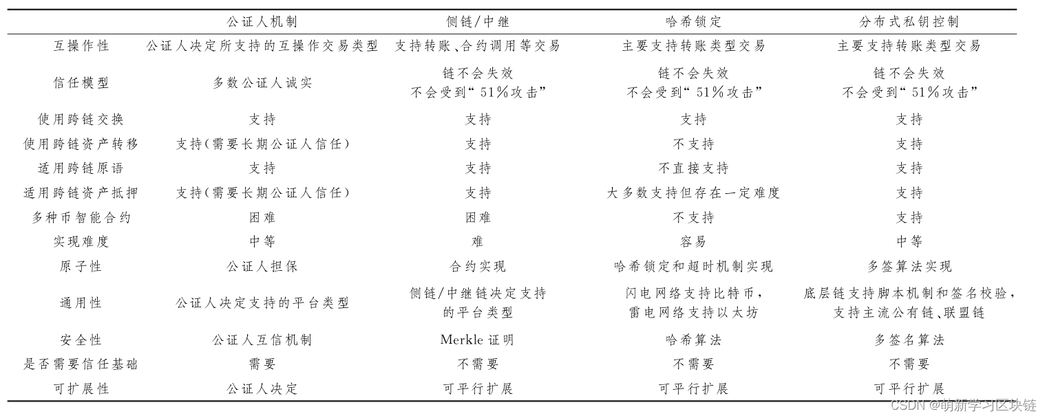 区块链1.0到2.0的演变：从比特币到以太坊，智能合约如何改变金融领域