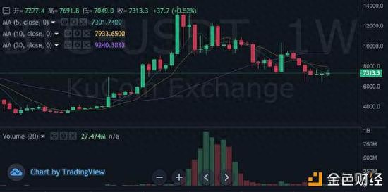 2019区块链行业尽管表现不赖但比特币价格涨幅仍不确定